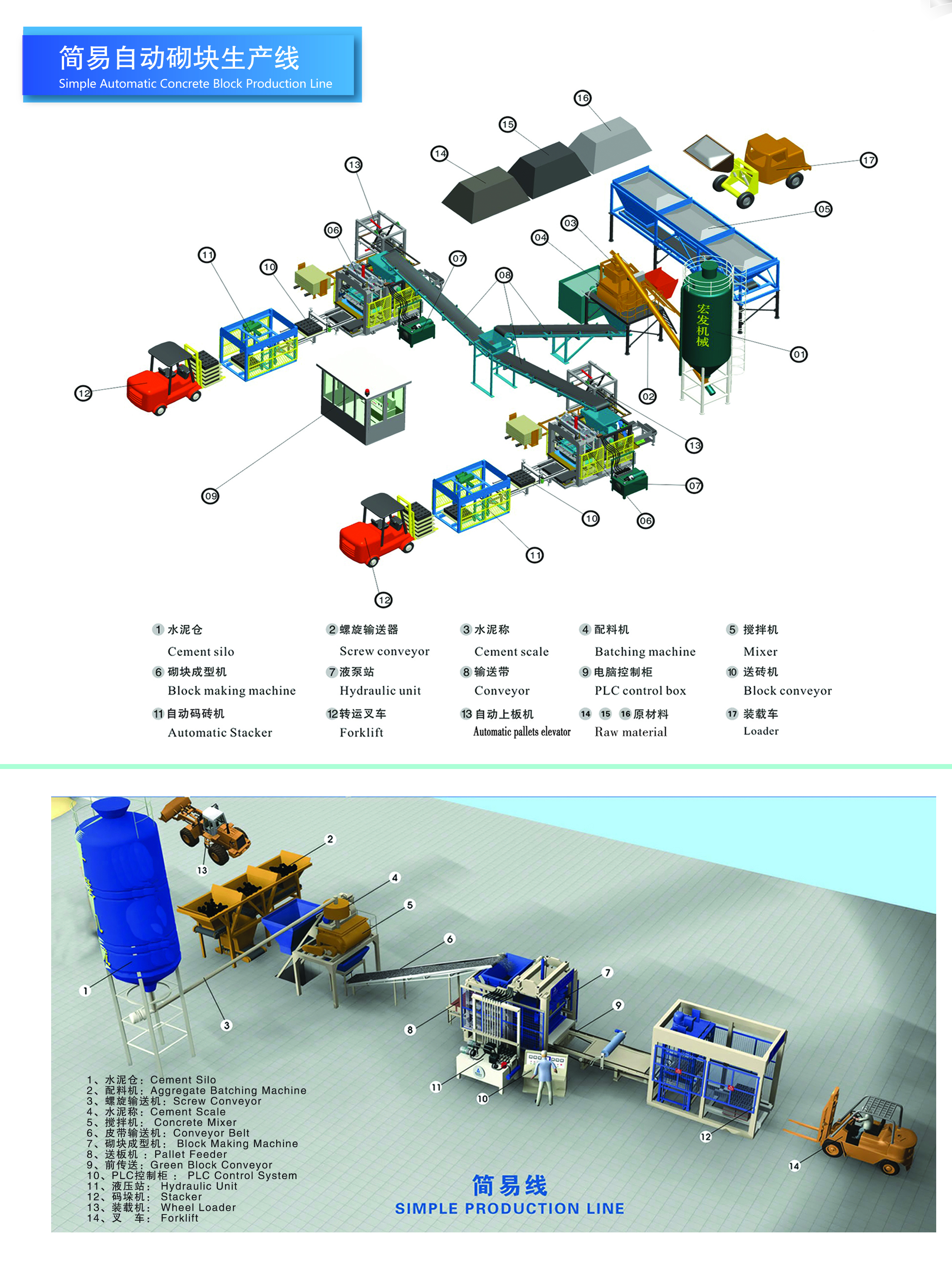 簡易自動(dòng)砌塊生產(chǎn)線
