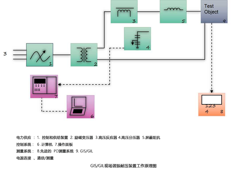 鎧裝SF6調(diào)頻諧振電抗器